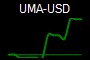 UMA-USD
